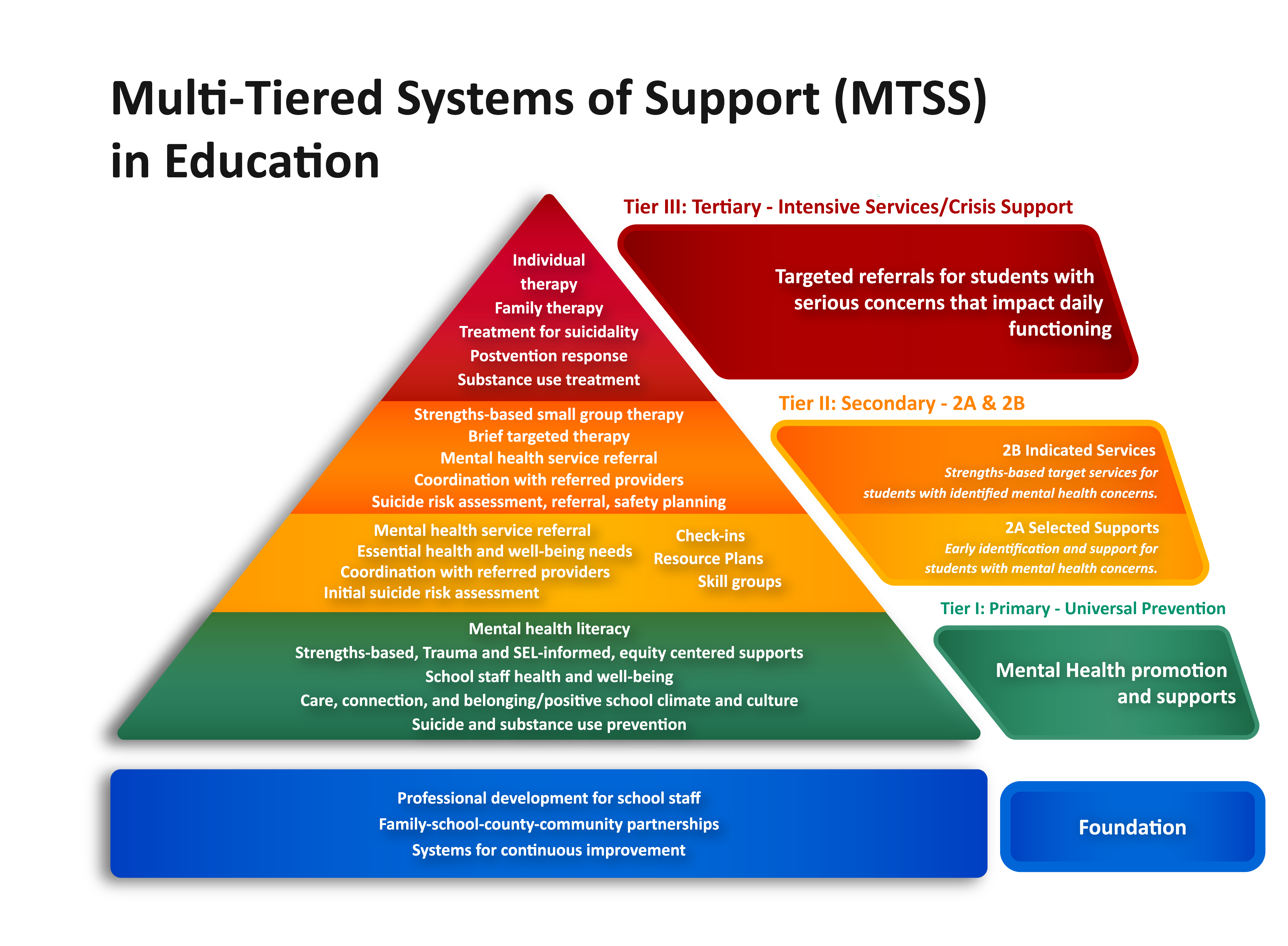 the mtss problem solving approach for students with reading disabilities